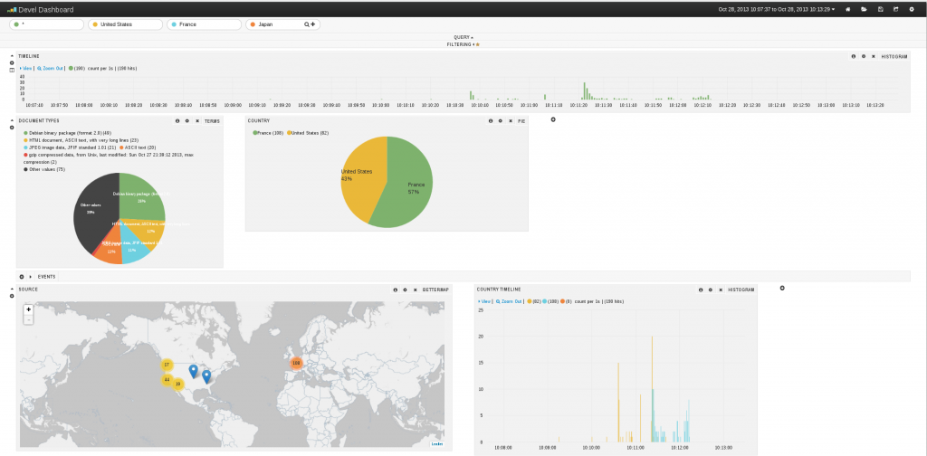 Kibana Screenshot