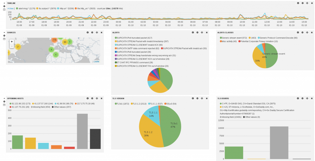 Suricata dashboard