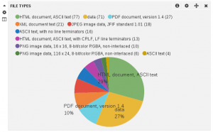 Pie with file types