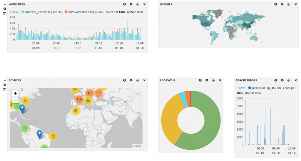 Extract of Apache Dashboard